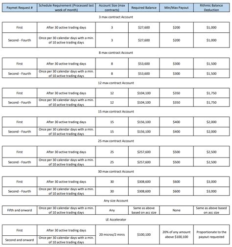 leloo|leeloo payouts.